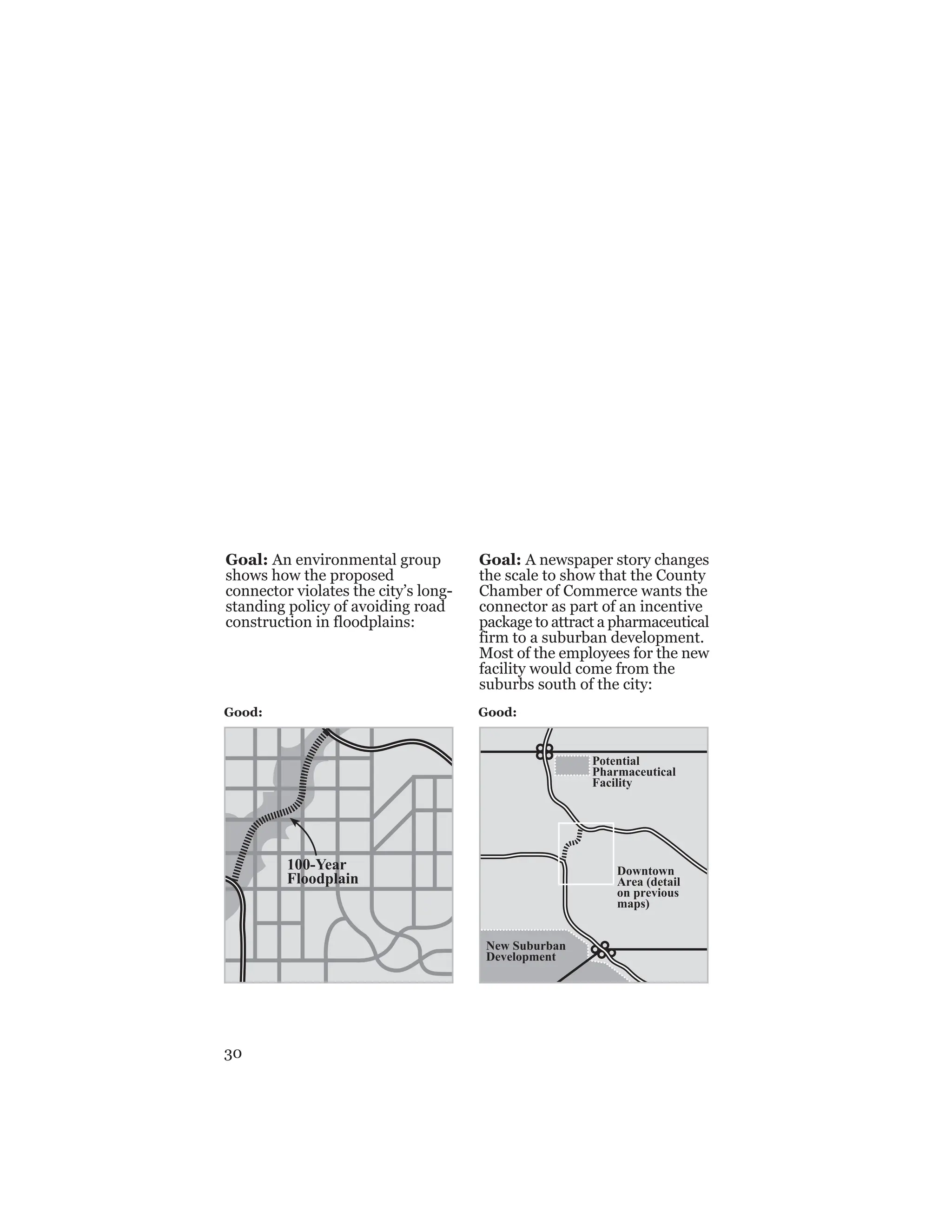 30
Goal: An environmental group
shows how the proposed
connector violates the city’s long-
standing policy of avoiding road
construction in floodplains:
Good: Good:
Goal: A newspaper story changes
the scale to show that the County
Chamber of Commerce wants the
connector as part of an incentive
package to attract a pharmaceutical
firm to a suburban development.
Most of the employees for the new
facility would come from the
suburbs south of the city:
Potential
Pharmaceutical
Facility
Downtown
Area (detail
on previous
maps)
New Suburban
Development
100-Year
Floodplain
 