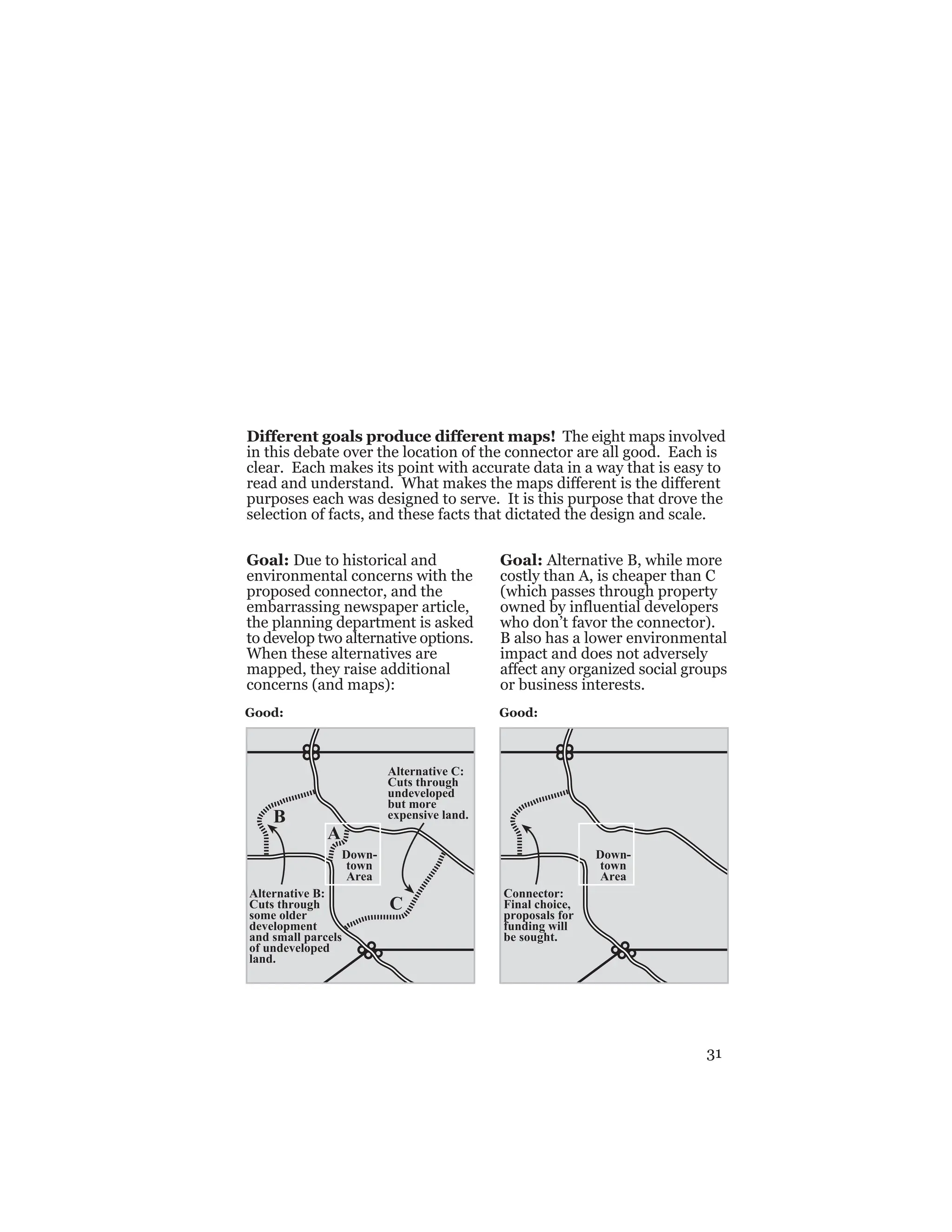 31
Good: Good:
Different goals produce different maps! The eight maps involved
in this debate over the location of the connector are all good. Each is
clear. Each makes its point with accurate data in a way that is easy to
read and understand. What makes the maps different is the different
purposes each was designed to serve. It is this purpose that drove the
selection of facts, and these facts that dictated the design and scale.
Goal: Due to historical and
environmental concerns with the
proposed connector, and the
embarrassing newspaper article,
the planning department is asked
to develop two alternative options.
When these alternatives are
mapped, they raise additional
concerns (and maps):
Goal: Alternative B, while more
costly than A, is cheaper than C
(which passes through property
owned by influential developers
who don’t favor the connector).
B also has a lower environmental
impact and does not adversely
affect any organized social groups
or business interests.
Down-
town
Area
A
B
C
Alternative B:
Cuts through
some older
development
and small parcels
of undeveloped
land.
Alternative C:
Cuts through
undeveloped
but more
expensive land.
Down-
town
Area
Connector:
Final choice,
proposals for
funding will
be sought.
 