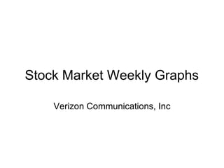 Stock Market Weekly Graphs Verizon Communications, Inc 