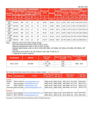 !

#$%



'((

)(
#%

'((

*+, - . * / !% 0+ 0% 1+ 1% + % 1+ 1%
+   . 2#3  4 4 5 5   5 5
67+48 7 6 9:9-9 ;:. -:.6 67: -.:4 .8:. 4:74 .:5 -:- .8:. 4:74
-88+78 7 6:7 --:. :5; -:77 -9 .;: 56:9 6:9. 5:9 -:78 56:9 6:9.
-.7+;7 ; 9 -6:-- -5:48 -:4 4.7 ;7:7 ;9:8 -4:48 4: -:; ;9 -4:4
-78+67 ;:7 -8 .5:6- -9:;8 .:5- 9;4 -..:8 --7:8 .5:;8 ;:84 .:.6 --7 .5:;
-78+67  -.:7 58:7 .4:88 .:5- -878 -46:8 -48:8 .9:58 7:9; .:- -48 .9:5
-98+67 6 -8:7 .6:.8 .-:48 .:-7 -598 -56:8 -78:8 .7:78 6:-5 .:.4 -78 .7:7
.88+68 6 -8 .;:. .-:-8 -:97 -;.8 --5:8 -;.:8 .-:98 6:66 .:84 -;. .-:9
.88+98 6:7 -- 5-:55 .4:;8 .:.4 -78 -66:8 -7:8 58:98 6:9 .:59 -7 58:9
.88+8 9 -5:7 59:;7 58:58 .:66 .48 .9;:8 .4:8 47:8 9:85 .:6. .4 47:
.78+8  -5 44:86 54:;8 .:45 4-98 58;:8 557:8 4;:78 :64 .:;4 557 4;:7
.78+8 -- -4:7 7-:-6 48:.8 .:5 4;8 54.:8 567:8 7-:68 :76 .:79 567 7-:6
588+8 -8 -7:7 77:64 45:98 .:55 6488 565:8 44:8 7;:88 --:78 .:74 44 7;
588+8 -. -; ;-:8 49:;8 .:.7 6968 5-:8 7.7:8 76:8 --:58 .:7- 7.7 76:
598+-88 -8:7 -; ;:5 74:78 .:4- -4788 776:8 6;.:8 65:58 -4:78 .:95 6;. 65:5
598+-88 -5 -;:7 69:; ;.:88 .:. -7;88 794:8 9..:8 67:98 -4:-8 .:6. 9.. 67:9
598+-88 -5 .8 97:6- ;6:58 .:78 -6;88 ;6-:8 .4:8 9:78 -4:58 .:98 .4 9:7
8
=?@ABCD
D
EFGHIDJ
KLMNOPQRSTUTVWWXYZ[[T]^_`abc^Td`OecSPaQTZ[[[fT]ggThPQRSiTjcicO_c^
k
lmnopqnrstnouvpmnwxrumvoxymqrorsuzo{nm|q}r~o{txzto}mvrx}ro€oytrrtno}xoyo‚ƒ‚
„q…mvmo †‡ˆ‡‰Š‹ŒŠŽ zq…mvmn|zrtt‘}mwo ‡’‡“”‡ˆ’†o ‡’‡“”‡ˆ’‡o ‡’†”ˆ•–†o —˜ro™š††o ‡’†”†•••
›xvru †‡ˆ‡‰ŽœŽž rxvrun|zrtt‘}mwo ‡’‡“”‡ˆ™†o ‡’‡“”‡š’‡o ‡’†”†™™™o —˜ro™ˆˆ†
‡’ˆ†”––ˆˆŸuzxo †‡ˆ’‰ ž¡ŒŠ uzxn|zrtt‘}mwo ‡’‡“”‡ˆ™ˆo ‡’‡“”‡ˆ™‡o ‡’†”†™™™o —˜ro™ˆˆ’
¢xn|uwxv †‡ˆ‡‰Œ Šœœ {xn|uwxvn|zrtt‘}mwo ‡’‡“”‡ˆ™š ‡’‡“”‡ˆ™‡ —˜ro™ˆˆ‡‡’†”†™™™o ‡’ˆ†”––ˆˆ
‡’ˆ†”––ˆˆ
„q£xvrm †‡ˆ‡‰‹ŒŒŽœ ¤¥¦§¦¨©ª«¬­®¨ª¤¯°°±²³´§µ ‡’‡“”‡ž¡o ‡’‡“”‡ˆ‡o ‡’Šž”Œž‹žµµµµµµ—˜ro™ˆˆ‡o ‡’ž”ž
¶¶·¸¹¹º¶»¼¶ ½¾¿¿ÀÁÂÃÄÅÃ ÆÇÈÉÊËÌÍ¹ÎÏÐÐÑ¼ÒÓÔ¶ ¾Õ¾ÖÀ¾½ÖÖ¶ ¾Õ¾ÖÀ¾¿Ö¾¶ ¾Õ¿½À¾½×½¶ØÙÏ¼¶ÖÖÖ½¶ ¾Õ½Ú½ÛÛÛ
 