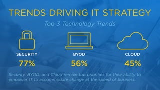 Cloud Adoption Trends | PDF | Cloud Computing | Internet