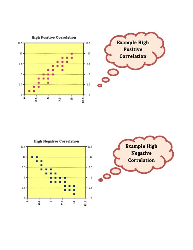 Homework help bar graph