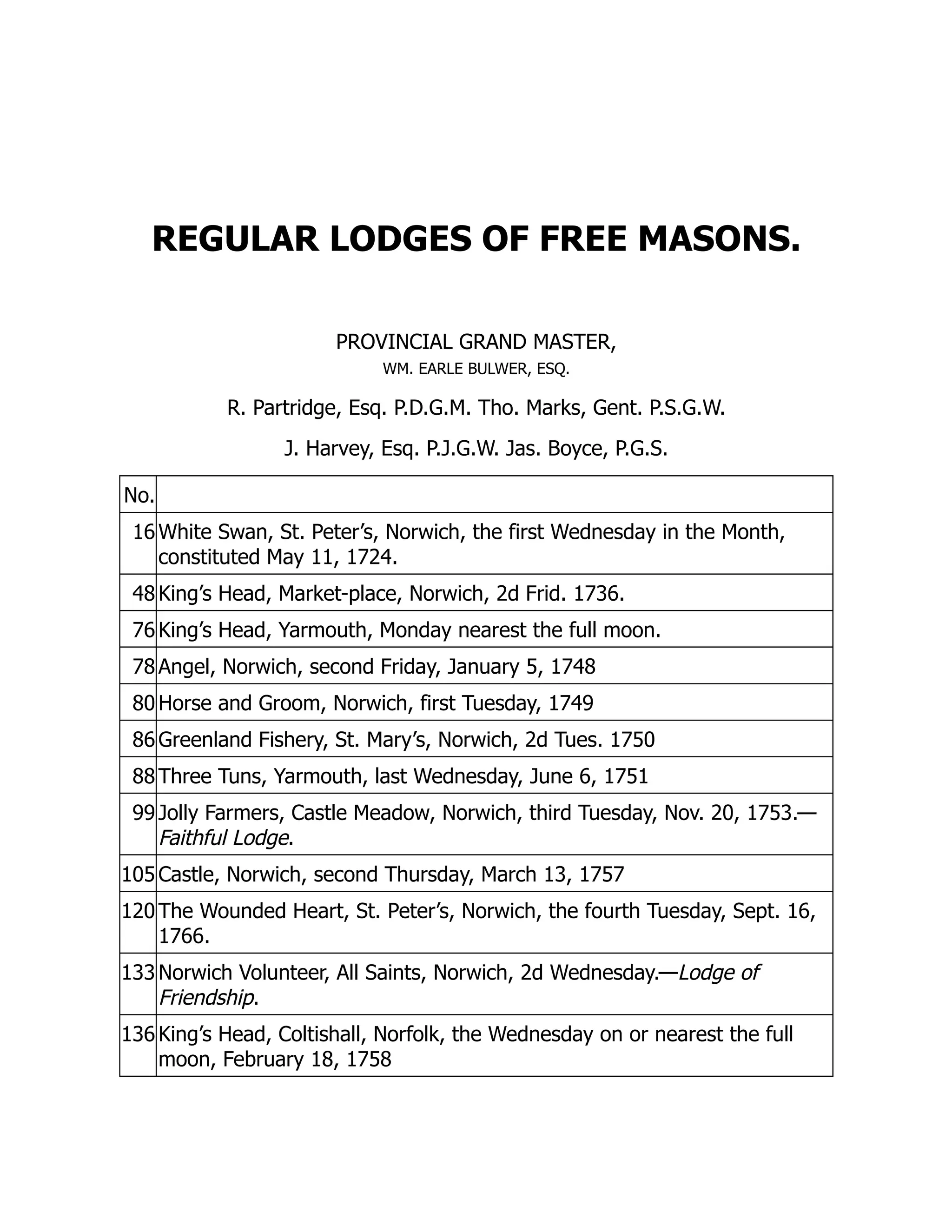 REGULAR LODGES OF FREE MASONS.
PROVINCIAL GRAND MASTER,
WM. EARLE BULWER, ESQ.
R. Partridge, Esq. P.D.G.M. Tho. Marks, Gent. P.S.G.W.
J. Harvey, Esq. P.J.G.W. Jas. Boyce, P.G.S.
No.
16 White Swan, St. Peter’s, Norwich, the first Wednesday in the Month,
constituted May 11, 1724.
48 King’s Head, Market-place, Norwich, 2d Frid. 1736.
76 King’s Head, Yarmouth, Monday nearest the full moon.
78 Angel, Norwich, second Friday, January 5, 1748
80 Horse and Groom, Norwich, first Tuesday, 1749
86 Greenland Fishery, St. Mary’s, Norwich, 2d Tues. 1750
88 Three Tuns, Yarmouth, last Wednesday, June 6, 1751
99 Jolly Farmers, Castle Meadow, Norwich, third Tuesday, Nov. 20, 1753.—
Faithful Lodge.
105 Castle, Norwich, second Thursday, March 13, 1757
120 The Wounded Heart, St. Peter’s, Norwich, the fourth Tuesday, Sept. 16,
1766.
133 Norwich Volunteer, All Saints, Norwich, 2d Wednesday.—Lodge of
Friendship.
136 King’s Head, Coltishall, Norfolk, the Wednesday on or nearest the full
moon, February 18, 1758
 