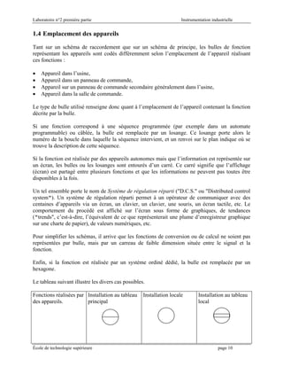 Laboratoire n°2 première partie Instrumentation industrielle
École de technologie supérieure page 10
1.4 Emplacement des appareils
Tant sur un schéma de raccordement que sur un schéma de principe, les bulles de fonction
représentant les appareils sont codés différemment selon l’emplacement de l’appareil réalisant
ces fonctions :
• Appareil dans l’usine,
• Appareil dans un panneau de commande,
• Appareil sur un panneau de commande secondaire généralement dans l’usine,
• Appareil dans la salle de commande.
Le type de bulle utilisé renseigne donc quant à l’emplacement de l’appareil contenant la fonction
décrite par la bulle.
Si une fonction correspond à une séquence programmée (par exemple dans un automate
programmable) ou câblée, la bulle est remplacée par un losange. Ce losange porte alors le
numéro de la boucle dans laquelle la séquence intervient, et un renvoi sur le plan indique où se
trouve la description de cette séquence.
Si la fonction est réalisée par des appareils autonomes mais que l’information est représentée sur
un écran, les bulles ou les losanges sont entourés d’un carré. Ce carré signifie que l’affichage
(écran) est partagé entre plusieurs fonctions et que les informations ne peuvent pas toutes être
disponibles à la fois.
Un tel ensemble porte le nom de Système de régulation réparti ("D.C.S." ou "Distributed control
system"). Un système de régulation réparti permet à un opérateur de communiquer avec des
centaines d’appareils via un écran, un clavier, un clavier, une souris, un écran tactile, etc. Le
comportement du procédé est affiché sur l’écran sous forme de graphiques, de tendances
("trends", c’est-à-dire, l’équivalent de ce que représenterait une plume d’enregistreur graphique
sur une charte de papier), de valeurs numériques, etc.
Pour simplifier les schémas, il arrive que les fonctions de conversion ou de calcul ne soient pas
représentées par bulle, mais par un carreau de faible dimension située entre le signal et la
fonction.
Enfin, si la fonction est réalisée par un système ordiné dédié, la bulle est remplacée par un
hexagone.
Le tableau suivant illustre les divers cas possibles.
Fonctions réalisées par
des appareils.
Installation au tableau
principal
Installation locale Installation au tableau
local
 