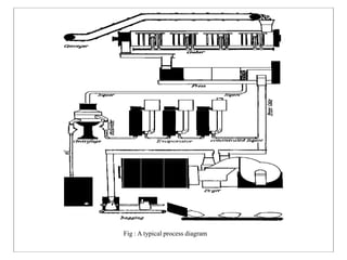 Fig : A typical process diagram
 