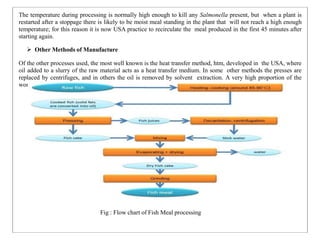 The temperature during processing is normally high enough to kill any Salmonella present, but when a plant is
restarted after a stoppage there is likely to be moist meal standing in the plant that will not reach a high enough
temperature; for this reason it is now USA practice to recirculate the meal produced in the first 45 minutes after
starting again.
 Other Methods of Manufacture
Of the other processes used, the most well known is the heat transfer method, htm, developed in the USA, where
oil added to a slurry of the raw material acts as a heat transfer medium. In some other methods the presses are
replaced by centrifuges, and in others the oil is removed by solvent extraction. A very high proportion of the
worlds fish meal is however manufactured by the process described above.
Fig : Flow chart of Fish Meal processing
 
