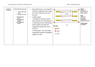 ELFI SYAHRUL BIN MATERANG & AZMEER BIN MUSA PISMP 1111 PENGAJIAN SOSIAL 
Langkah 2 
(10 minit) 
Gerak kerja berkumpulan 
 Tunjuk cara oleh 
guru. 
 Perlakuan murid. 
1. Menggelecek 
rapat. 
2. Menggelecek 
longgar. 
3. Menggelecek 
“Indian”. 
 Secara berkumpulan, murid melakukan 
kemahiran menggelecek rapat, longgar 
dan ”Indian” dengan teknik dan cara 
yang betul. 
 Langkah-langkah: 
1. Menggelecek rapat antara pemain 
dalam sepasukan (6 orang sepasukan). 
2. Setiap pasukan akan membahagikan 
pemain kepada 2 dan bergilir-gilir 
menggelecek rapat bola dari A ke B 
dan B ke A. 
3. Ulang langkah 1 dan 2 tapi dengan 
menggunakan kemahiran menggelecek 
longgar dan ”Indian”. 
Petunjuk 
Murid 
Skitel 
G – Guru 
BSPP: 
Skitel (10) 
Kayu hoki (18) 
Bola hoki (8) 
Nilai: 
Yakin diri 
Kerajinan 
Kerjasama 
Mematuhi arahan 
Strategi P&P: 
Kinestetik 
A B 
G 
A 
4 meter 
 