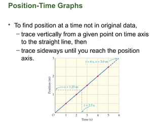 Introduction to Motion | PPT