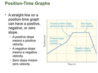 Introduction to Motion | PPT