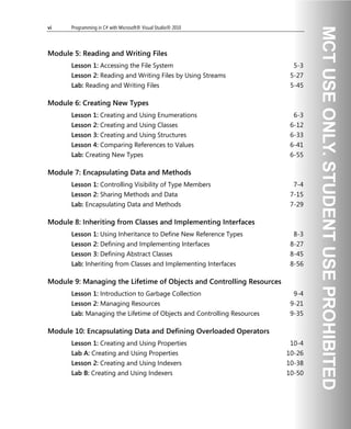vi Programming in C# with Microsoft® Visual Studio® 2010
Module 5: Reading and Writing Files
Lesson 1: Accessing the File System 5-3
Lesson 2: Reading and Writing Files by Using Streams 5-27
Lab: Reading and Writing Files 5-45
Module 6: Creating New Types
Lesson 1: Creating and Using Enumerations 6-3
Lesson 2: Creating and Using Classes 6-12
Lesson 3: Creating and Using Structures 6-33
Lesson 4: Comparing References to Values 6-41
Lab: Creating New Types 6-55
Module 7: Encapsulating Data and Methods
Lesson 1: Controlling Visibility of Type Members 7-4
Lesson 2: Sharing Methods and Data 7-15
Lab: Encapsulating Data and Methods 7-29
Module 8: Inheriting from Classes and Implementing Interfaces
Lesson 1: Using Inheritance to Define New Reference Types 8-3
Lesson 2: Defining and Implementing Interfaces 8-27
Lesson 3: Defining Abstract Classes 8-45
Lab: Inheriting from Classes and Implementing Interfaces 8-56
Module 9: Managing the Lifetime of Objects and Controlling Resources
Lesson 1: Introduction to Garbage Collection 9-4
Lesson 2: Managing Resources 9-21
Lab: Managing the Lifetime of Objects and Controlling Resources 9-35
Module 10: Encapsulating Data and Defining Overloaded Operators
Lesson 1: Creating and Using Properties 10-4
Lab A: Creating and Using Properties 10-26
Lesson 2: Creating and Using Indexers 10-38
Lab B: Creating and Using Indexers 10-50
 