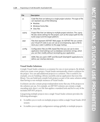 1-24 Programming in C# with Microsoft® .Visual Studio® 2010
File Description
.cs Code files that can belong to a single project solution. This type of file
can represent any of the following:
• Modules
• Windows Forms files
• Class files
.csproj Project files that can belong to multiple project solutions. The .csproj
file also stores settings for the project, such as the output path for the
build output and the target platform.
.aspx Files that represent ASP.NET Web pages. An ASP.NET file can contain
your Visual C# code or you can use an accompanying .aspx.cs file to
store your code in addition to the page markup.
.config Configuration files are XML-based files that you can use to store
application-level settings such as database connection strings, which
you can then modify without recompiling your application.
.xaml XAML files are used in WPF and Microsoft Silverlight® applications to
define user interface elements.
Visual Studio Solutions
A single Visual Studio solution is a container for one or more projects. By default,
when you create a new project, Visual Studio automatically creates a solution for
the project. You can add additional projects to a solution. This is useful if, for
example, you are building a library assembly and an application that tests this
library. You can build and compile both projects as part of the same solution rather
than having to run multiple instances of Visual Studio.
A solution can also contain project-independent items that any of the projects in
the solution can use. For example, an ASP.NET solution can contain a single
cascading style sheet (.css) file that applies a standard look and feel to any of the
included ASP.NET projects.
Categorizing multiple projects into a single Visual Studio solution provides the
following advantages:
• It enables you to work on multiple projects within a single Visual Studio 2010
session.
• It enables you to apply configuration settings globally to multiple projects.
 