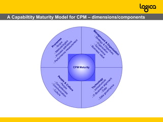 A Capability Maturity Model for Corporate Performance Management, an ...