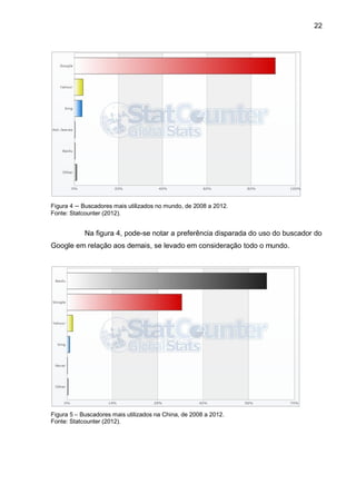 22
Figura 4 – Buscadores mais utilizados no mundo, de 2008 a 2012.
Fonte: Statcounter (2012).
Na figura 4, pode-se notar a preferência disparada do uso do buscador do
Google em relação aos demais, se levado em consideração todo o mundo.
Figura 5 – Buscadores mais utilizados na China, de 2008 a 2012.
Fonte: Statcounter (2012).
 