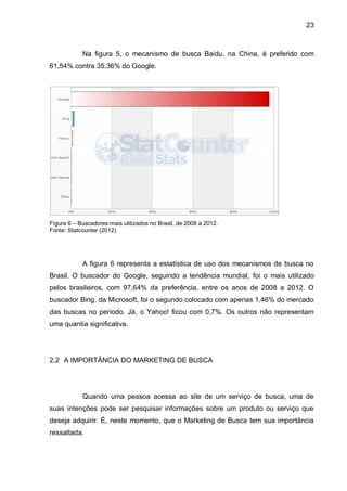 23
Na figura 5, o mecanismo de busca Baidu, na China, é preferido com
61,54% contra 35,36% do Google.
Figura 6 – Buscadores mais utilizados no Brasil, de 2008 a 2012.
Fonte: Statcounter (2012).
A figura 6 representa a estatística de uso dos mecanismos de busca no
Brasil. O buscador do Google, seguindo a tendência mundial, foi o mais utilizado
pelos brasileiros, com 97,64% da preferência, entre os anos de 2008 a 2012. O
buscador Bing, da Microsoft, foi o segundo colocado com apenas 1,46% do mercado
das buscas no período. Já, o Yahoo! ficou com 0,7%. Os outros não representam
uma quantia significativa.
2.2 A IMPORTÂNCIA DO MARKETING DE BUSCA
Quando uma pessoa acessa ao site de um serviço de busca, uma de
suas intenções pode ser pesquisar informações sobre um produto ou serviço que
deseja adquirir. É, neste momento, que o Marketing de Busca tem sua importância
ressaltada.
 