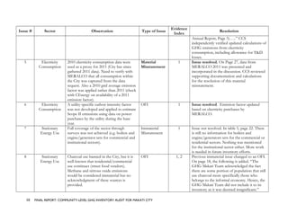 Issue # Sector Observation Type of Issue
Evidence
Index
Resolution
Annual Report, Page 5)…..” CCS
independently verified updated calculations of
GHG emissions from electricity
consumption, including allowance for T&D
losses.
5 Electricity
Consumption
2010 electricity consumption data were
used as a proxy for 2011 (City has since
gathered 2011 data). Need to verify with
MERALCO that all consumption within
the City was captured from the data
request. Also a 2010 grid average emission
factor was applied rather than 2011 (check
with CEnergy on availability of a 2011
emission factor).
Material
Misstatement
1 Issue resolved. On Page 27, data from
MERALCO 2011 was presented and
incorporated in the discussion. CCS reviewed
supporting documentation and calculations
for the resolution of this material
misstatement.
6 Electricity
Consumption
A utility-specific carbon intensity factor
was not developed and applied to estimate
Scope II emissions using data on power
purchases by the utility during the base
year.
OFI 1 Issue resolved. Emission factor updated
based on electricity purchases by
MERALCO.
7 Stationary
Energy Use
Full coverage of the sector through
surveys was not achieved (e.g. boilers and
engine/generator sets for commercial and
institutional sectors).
Immaterial
Misstatement
1 Issue not resolved. In table 5, page 22. There
is still no information for boilers and
engine/generators sets for the commercial or
residential sectors. Nothing was mentioned
for the institutional sector either. More work
is needed in future inventory efforts.
8 Stationary
Energy Use
Charcoal use banned in the City, but it is
well-known that residential/commercial
use continues (street food vendors).
Methane and nitrous oxide emissions
would be considered immaterial but no
acknowledgment of these sources is
provided.
OFI 1, 2 Previous immaterial issue changed to an OFI.
On page 18, the following is added. “The
GHG Makati Team acknowledged the fact
there are some portion of population that still
use charcoal more specifically those who
belongs to the informal economy. Hence, the
GHG Makati Team did not include it to its
inventory as it was deemed insignificant.”
10 FINAL REPORT: COMMUNITY-LEVEL GHG INVENTORY AUDIT FOR MAKATI CITY
 