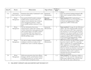 Issue # Sector Observation Type of Issue
Evidence
Index
Resolution
efforts.
16 Forestry &
Other Land Use
Emissions from urban (“settlement”) soils
were not included.
Immaterial
Misstatement
1 Issue not resolved. Nothing changed in IR.
More work is needed in future inventory
efforts.
17 Waste
Management
City used the ICLEI model to estimate
landfill methane emissions. Does not
capture current emissions due to historic
waste management practices. Assigns
future landfill methane emissions to base
year.
Material
Misstatement
1 Issue resolved. IPCC methodology is
adopted in section 6.4.1.2 on page 38. CCS
reviewed and independently verified
application of IPCC FOD model.
18 Waste
Management
City has information from waste
characterization studies that could be used
to better characterize waste generation and
other needed inputs to the IPCC method
for estimating solid waste disposal site
emissions (e.g. rather than current use of
2002 World Bank study).
Immaterial
Misstatement
1 Issue resolved. On page 43, the following is
added. “the total estimated GHG emission
from solid waste in 2011 that is reported in
the inventory is 1,333 tons CO2e for waste
dumped in the sanitary landfill and 314 tons
CO2e for composting, both emissions were
computed using the IPCC FOD Model…”
CCS reviewed and independently verified
application of IPCC FOD model.
19 Waste
Management
City did not indicate whether landfill gas
(methane) controls are in place at the
landfill where waste is currently emplaced.
Immaterial
Misstatement
1 Issue not resolved. On page 42 &43, changes
have been made in table 19 to amend the
MCF to match that of a managed landfill site.
While application of the MCF is likely
appropriate for a managed facility, this issue is
based on whether any methane is actively (or
passively) captured and destroyed through
combustion. More work is needed to
document the level of control or non-
existence of controls.
20 Waste
Management
Solid waste generation data from affluent
barangays and the central business district
need improvement (e.g. via future surveys
of waste haulers serving these areas).
OFI 1, 2 Issue resolved. The following is added on
page 39. “For the year 2011, the city has an
actual waste collected value of 82,781 tons.
The value for the waste collected was
12 FINAL REPORT: COMMUNITY-LEVEL GHG INVENTORY AUDIT FOR MAKATI CITY
 