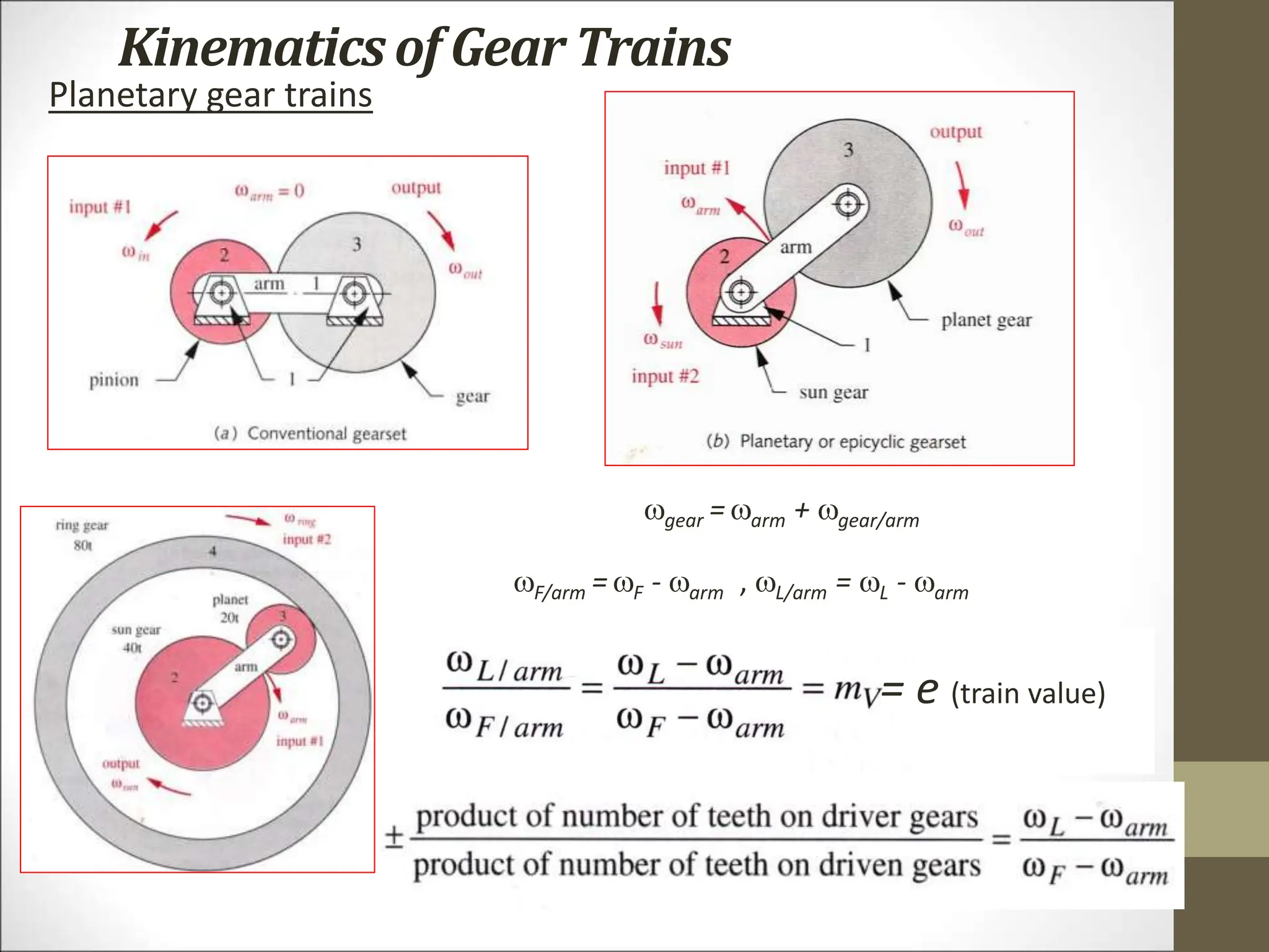 Kinematicsof Gear Trains
Planetary gear trains
gear = arm + gear/arm
F/arm = F - arm , L/arm = L - arm
= e (train value)
 