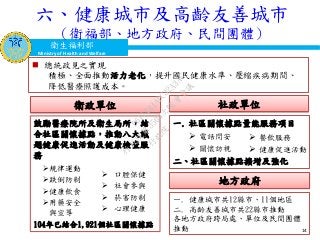 衛生福利部
Ministry of Health and Welfare
14
六、健康城市及高齡友善城市
（衛福部、地方政府、民間團體）
鼓勵醫療院所及衛生局所，結
合社區關懷據點，推動八大議
題健康促進活動及健康檢查服
務
規律運動
跌倒防制
健康飲食
用藥安全
與宣導
104年已結合1,921個社區關懷據點
一. 社區關懷據點量能服務項目
 電話問安
 關懷訪視
二、社區關懷據點擴增及強化
衛政單位 社政單位
 口腔保健
 社會參與
 菸害防制
 心理健康
 總統政見之實現
積極、全面推動活力老化，提升國民健康水準、壓縮疾病期間、
降低醫療照護成本。
 餐飲服務
 健康促進活動
地方政府
一. 健康城市共12縣市、11個地區
二. 高齡友善城市共22縣市推動
各地方政府跨局處、單位及民間團體
推動 14
行
政
院
行
政
院
第
3509次
院
會
會
議
D617484ADC32A3AC
 