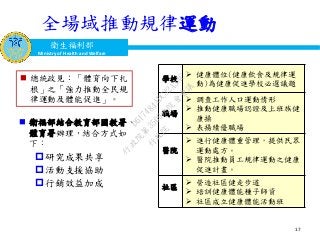 衛生福利部
Ministry of Health and Welfare
17
 總統政見：「體育向下扎
根」之「強力推動全民規
律運動及體能促進」。
全場域推動規律運動
學校
 健康體位(健康飲食及規律運
動)為健康促進學校必選議題
職場
 調查工作人口運動情形
 推動健康職場認證及上班族健
康操
 表揚績優職場
醫院
 進行健康體重管理，提供民眾
運動處方。
 醫院推動員工規律運動之健康
促進計畫。
社區
 營造社區健走步道
 培訓健康體能種子師資
 社區成立健康體能活動班
 衛福部結合教育部國教署、
體育署辦理，結合方式如
下：
研究成果共享
活動支援協助
行銷效益加成
行
政
院
行
政
院
第
3509次
院
會
會
議
D617484ADC32A3AC
 