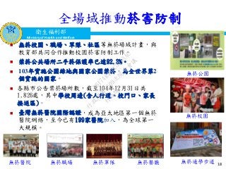 衛生福利部
Ministry of Health and Welfare
衛生福利部
Ministry of Health and Welfare
 無菸校園、職場、軍隊、社區等無菸場域計畫，與
教育部共同合作推動校園菸害防制工作。
 禁菸公共場所二手菸保護率已達92.3%。
 103年實施公園綠地與國家公園禁菸，為全世界第2
個實施的國家。
 各縣市公告禁菸場所數，截至104年12月31日共
1,826處，其中學校周邊(含人行道、校門口、家長
接送區)。
 臺灣無菸醫院國際認證，成為亞太地區第一個無菸
醫院網絡，至今已有199家醫院加入，為全球第一
大規模。
18
無菸通學步道
無菸校園
無菸軍隊 無菸餐廳無菸職場無菸醫院
無菸公園
全場域推動菸害防制
18
行
政
院
行
政
院
第
3509次
院
會
會
議
D617484ADC32A3AC
 