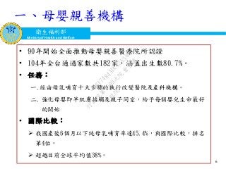 衛生福利部
Ministry of Health and Welfare
6
一、母嬰親善機構
• 90年開始全面推動母嬰親善醫療院所認證
• 104年全台通過家數共182家，涵蓋出生數80.7%。
• 任務：
一.經由母乳哺育十大步驟的執行改變醫院及產科機構。
二. 強化母嬰即早肌膚接觸及親子同室，給予每個嬰兒生命最好
的開始
• 國際比較：
 我國產後6個月以下純母乳哺育率達45.4%，與國際比較，排名
第4位。
 超越目前全球平均值38%。
行
政
院
行
政
院
第
3509次
院
會
會
議
D617484ADC32A3AC
 