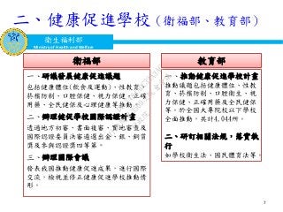 衛生福利部
Ministry of Health and Welfare
7
二、健康促進學校（衛福部、教育部）
一、研議發展健康促進議題
包括健康體位(飲食及運動)、性教育、
菸檳防制、口腔保健、視力保健、正確
用藥、全民健保及心理健康等推動。
二、辦理健促學校國際認證計畫
透過地方初審、書面複審、實地審查及
國際認證委員決審遴選出金、銀、銅質
獎及參與認證獎四等第。
三、辦理國際會議
發表我國推動健康促進成果，進行國際
交流，檢視並修正健康促進學校推動情
形。
一、推動健康促進學校計畫
推動議題包括健康體位、性教
育、菸檳防制、口腔衛生、視
力保健、正確用藥及全民健保
等。於全國大專院校以下學校
全面推動，共計4,044所。
二、研訂相關法規，落實執
行
如學校衛生法、國民體育法等。
衛福部 教育部
行
政
院
行
政
院
第
3509次
院
會
會
議
D617484ADC32A3AC
 