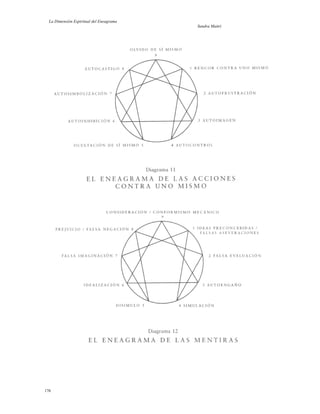 La Dimensión Espiritual del Eneagrama
Sandra Maitri
176
 