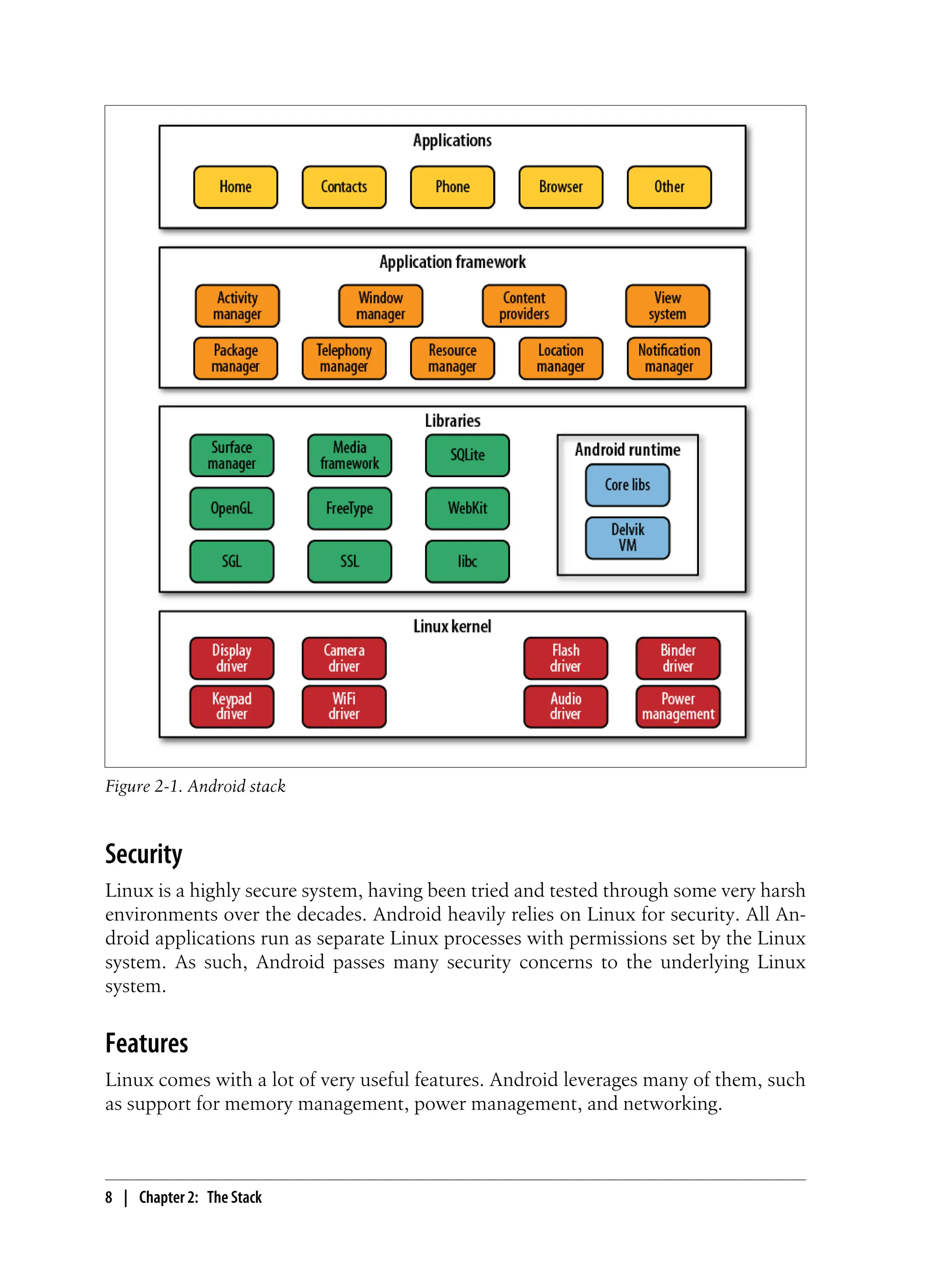 Figure 2-1. Android stack
Security
Linux is a highly secure system, having been tried and tested through some very harsh
environments over the decades. Android heavily relies on Linux for security. All An-
droid applications run as separate Linux processes with permissions set by the Linux
system. As such, Android passes many security concerns to the underlying Linux
system.
Features
Linux comes with a lot of very useful features. Android leverages many of them, such
as support for memory management, power management, and networking.
8 | Chapter 2: The Stack
 