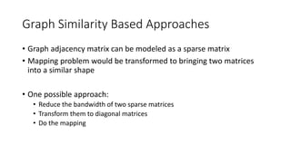 Graph Similarity Based Approaches
• Graph adjacency matrix can be modeled as a sparse matrix
• Mapping problem would be transformed to bringing two matrices
into a similar shape
• One possible approach:
• Reduce the bandwidth of two sparse matrices
• Transform them to diagonal matrices
• Do the mapping
 