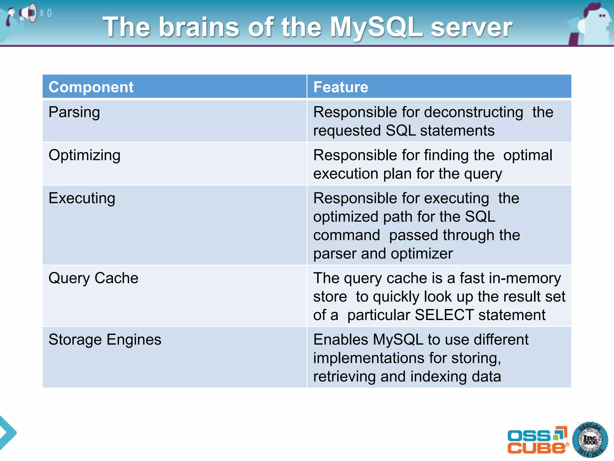 MySQL Architecture and Engine | PPT