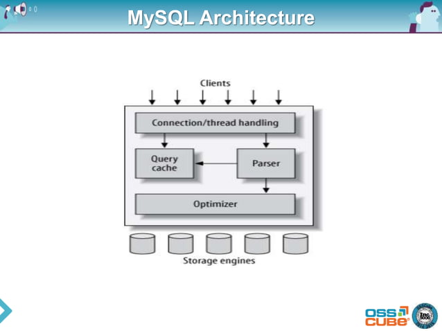 MySQL Architecture and Engine | PPT