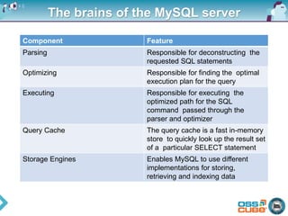 MySQL Architecture and Engine | PPT