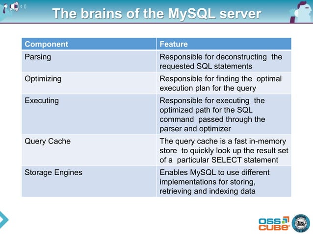 MySQL Architecture and Engine | PPT