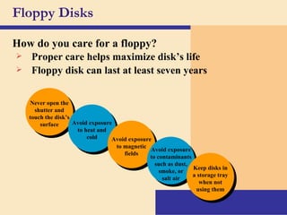Floppy Disks Never open the shutter and touch the disk’s surface How do you care for a floppy? Avoid exposure to heat and cold Avoid exposure to magnetic fields Avoid exposure to contaminants such as dust, smoke, or salt air Keep disks in a storage tray when not using them Proper care helps maximize disk’s life Floppy disk can last at least seven years 