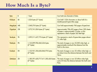 How Much Is a Byte? Copyright © 2010 Pearson Education, Inc. Publishing as Prentice Hall 