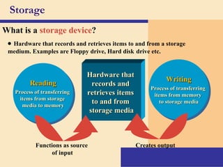 Storage What is a   storage device ? Writing Process of transferring  items from memory  to storage media Reading Process of transferring  items from storage  media to memory Hardware that  records and  retrieves items  to and from  storage media    Hardware that records and retrieves items to and from a storage medium. Examples are Floppy drive, Hard disk   drive etc. Functions as source  of input Creates output 
