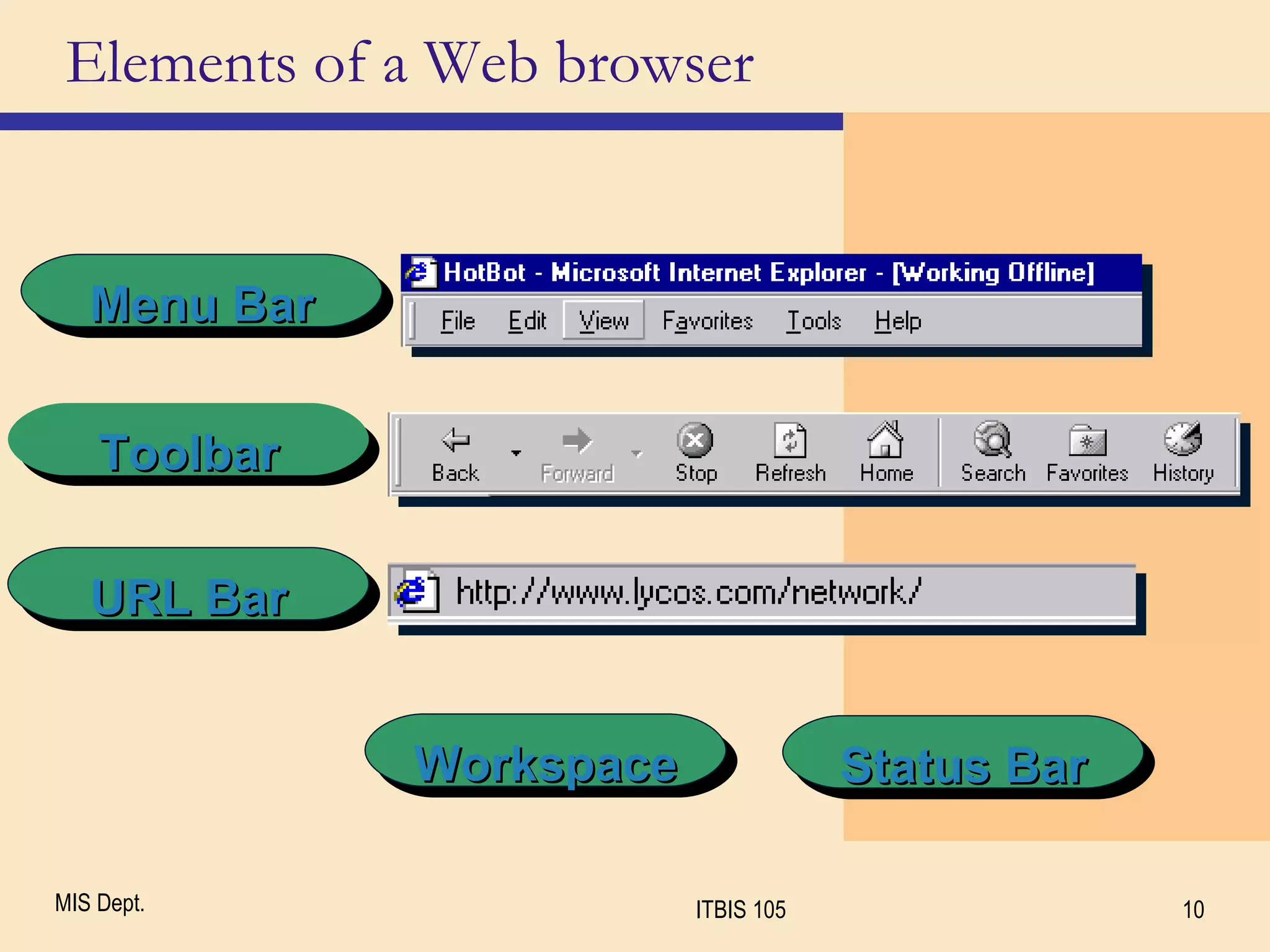 Workspace Status Bar Elements of a Web browser Menu Bar URL Bar Toolbar 