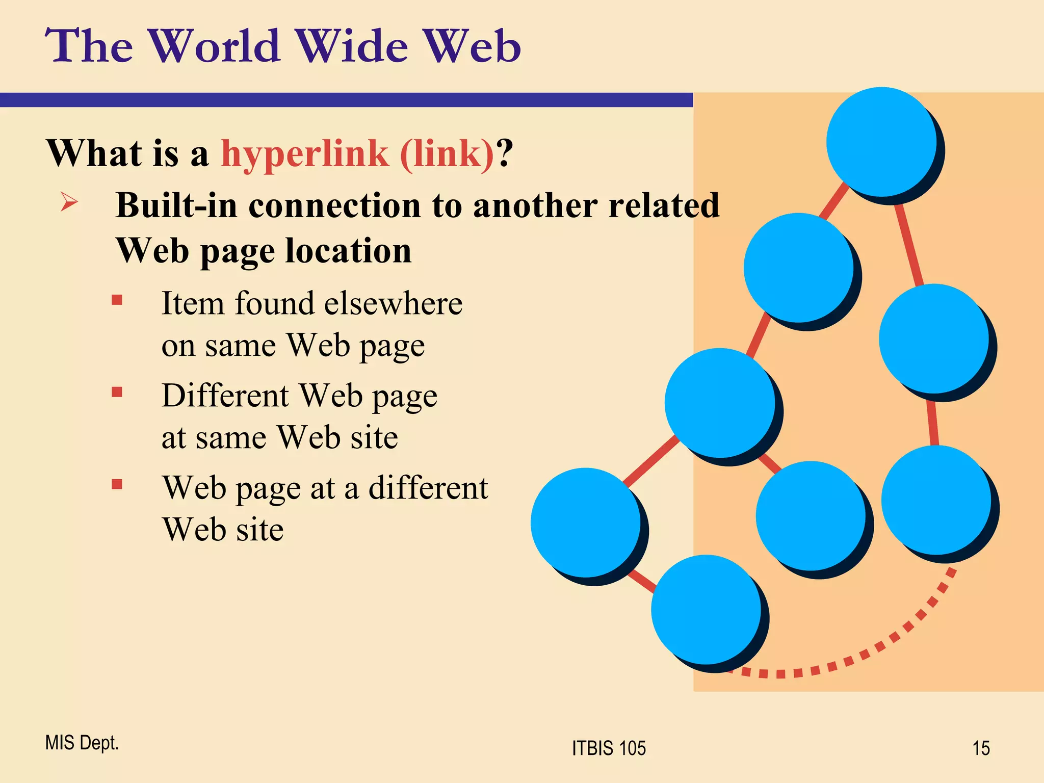 The World Wide Web What is a  hyperlink (link) ? Item found elsewhere  on same Web page Different Web page  at same Web site Web page at a different  Web site Built-in connection to another related  Web page location 