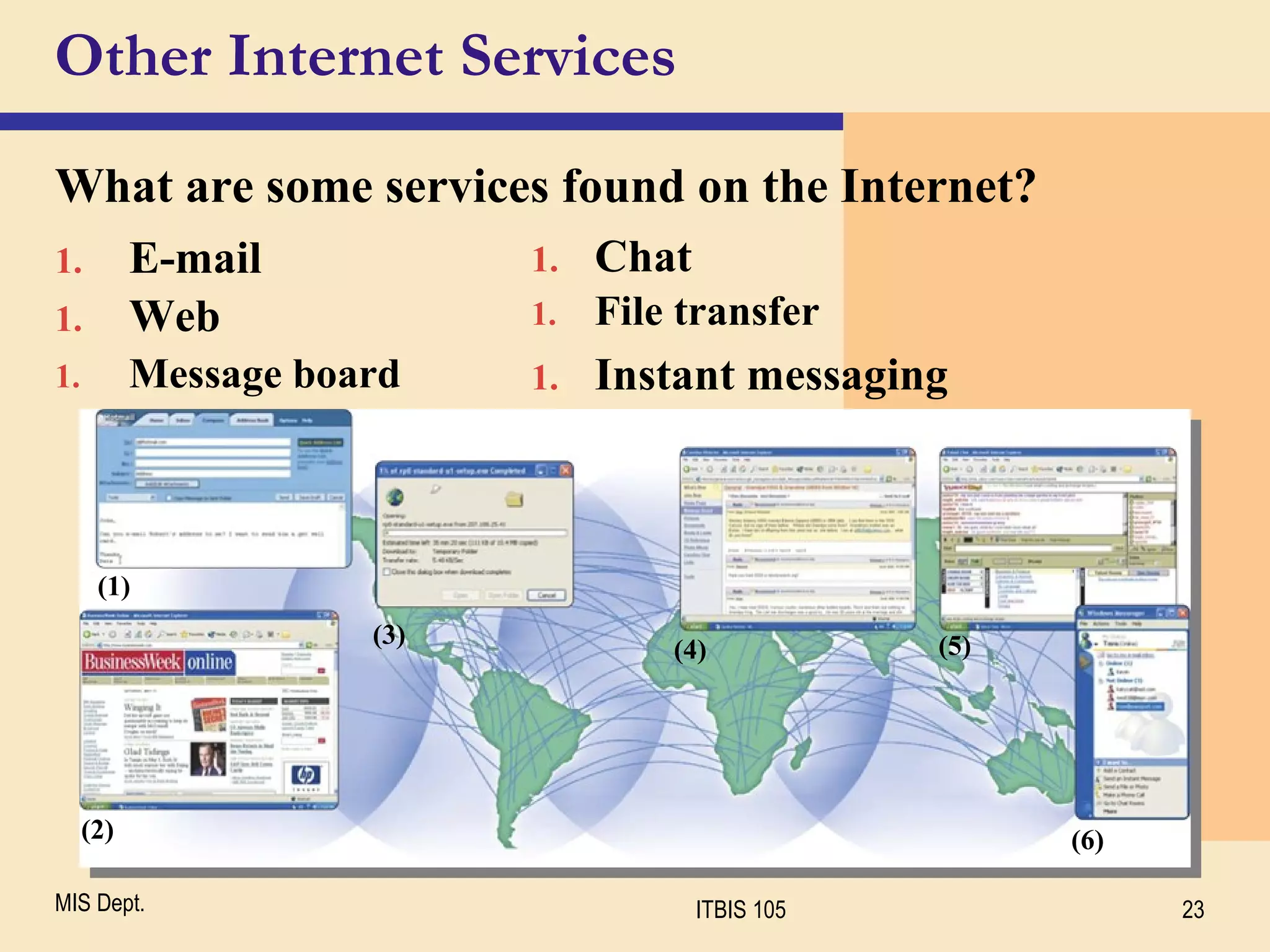 Other Internet Services What are some services found on the Internet? Chat (4) (1) E-mail (2) Web (3) Message board (5) File transfer (6) Instant messaging 