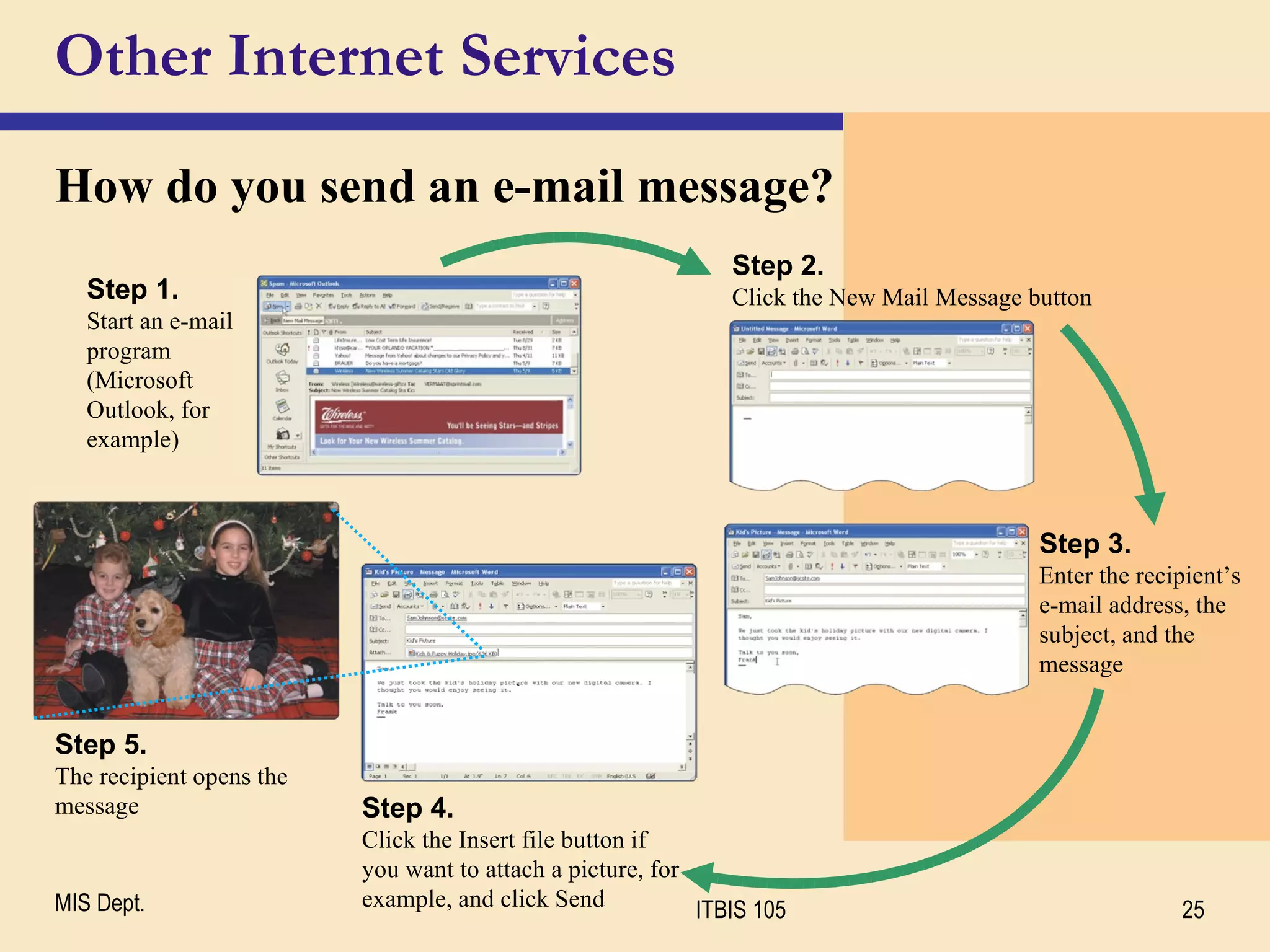 Other Internet Services How do you send an e-mail message? Step 1. Start an e-mail program (Microsoft Outlook, for example) Step 2. Click the New Mail Message button Step 3. Enter the recipient’s  e-mail address, the subject, and the message Step 4. Click the Insert file button if you want to attach a picture, for example, and click Send Step 5. The recipient opens the message 