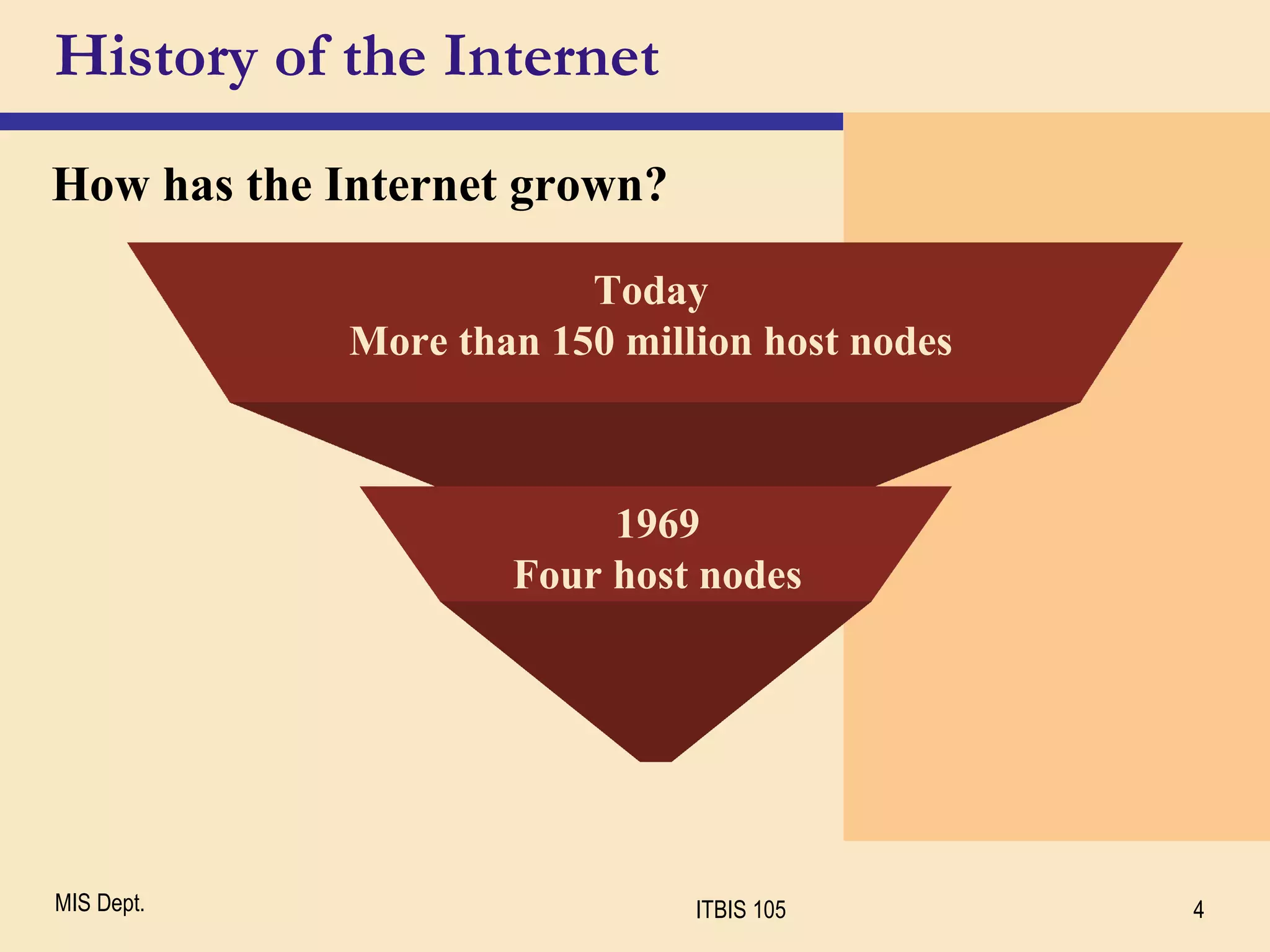 History of the Internet How has the Internet grown? Today More than 150 million host nodes 1969 Four host nodes 
