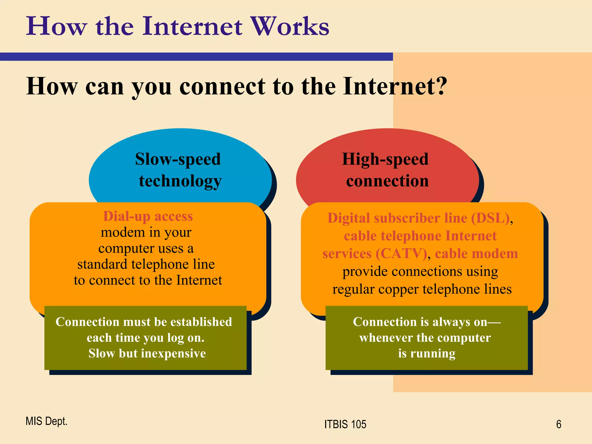How the Internet Works How can you connect to the Internet? High-speed  connection Slow-speed  technology Dial-up access modem in your  computer uses a  standard telephone line  to connect to the Internet Digital subscriber line (DSL) ,   cable telephone Internet  services (CATV) ,  cable modem  provide connections using  regular copper telephone lines Connection is always on— whenever the computer  is running Connection must be established  each time you log on.  Slow but inexpensive 