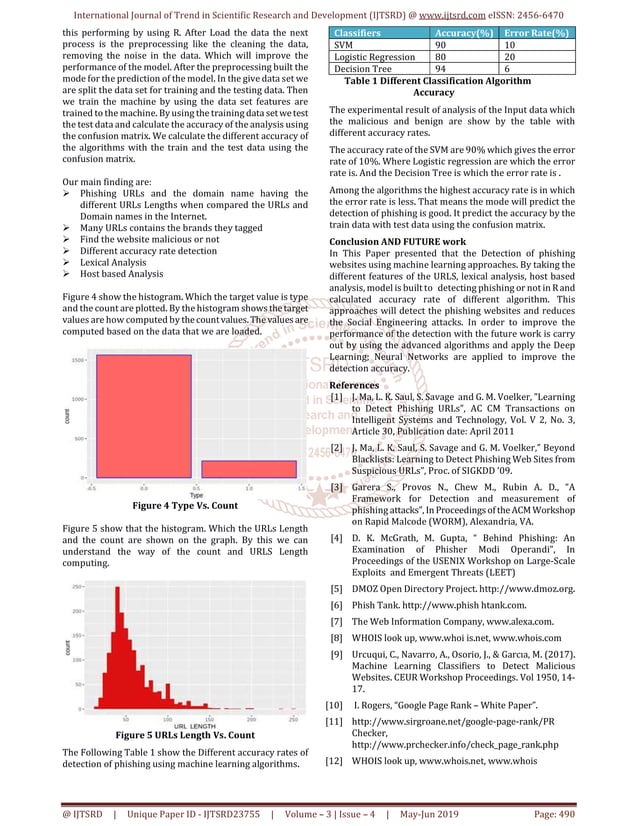 Detecting Phishing using Machine Learning | PDF