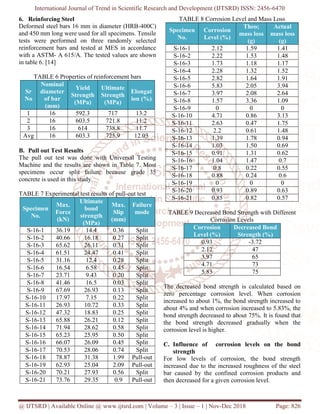 Experimental Study on Bond Performance of Reinforced Bars in Concrete | PDF