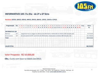 INFORMATIVO 105: 9 x Dia - de 2ª a 6ª feira

Horários: 01h55, 02h55, 03h55, 04h55, 05h55, 06h55, 12h55, 15h55 e 17h25.


 Programação   Sec. S D S          T   Q   Q   S   S   D   S   T   Q   Q    S   S   D   S   T   Q   Q   S    S   D   S   T   Q   Q   S   S   D   Freq.    Tabela
                     1   2   3     4   5   6   7   8   9   10 11 12 13 14 15 16 17 18 19 20 21 22 23 24 25 26 27 28 29 30                                   R$


INFORMATIVO 105
Abertura       05"       citação de marca e slogan na abertura do informativo, totalizando no mínimo 180 inserções mês                                    42.510,00
Encerramento   30"       01 (um) comercial 30" ao término do informativo, totalizando no mínimo 180 inserções mês                                        141.700,00
Total:                                                                                                                                                   184.210,00




VALOR TOTAL                                                                                                                                              184.210,00




Valor Proposto: R$ 50.000,00
Obs.: Custo com base na tabela Jan/2013.



                                                                    Departamento Comercial
                                 Rua Arthur de Azevedo, 1217 – 7º And. - Conj. 73/74 – CEP: 05404-013 – Pinheiros - São Paulo – SP                                 3
                                                Fone/Fax: (11) 3819-3541 – E-mail: comercial@radio105fm.com.br
 
