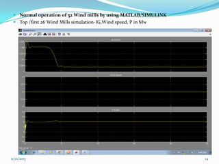  Normal operation of 52 Wind mills by using MATLAB/SIMULINK
 Top /first 26 Wind Mills simulation-IG,Wind speed, P in Mw

11/12/2013

14

 