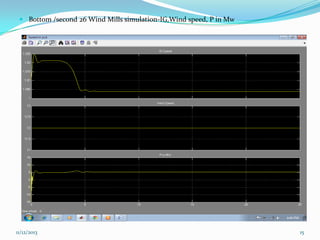  Bottom /second 26 Wind Mills simulation-IG,Wind speed, P in Mw

11/12/2013

15

 