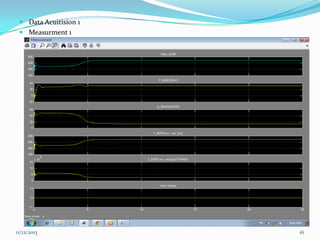 Data Acuitision 1
 Measurment 1

11/12/2013

16

 