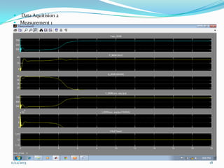 

Data Aquitision 2
 Measurement 1

11/12/2013

18

 