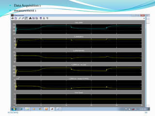  Data Acquisition 1
 measurement 1

11/12/2013

22

 